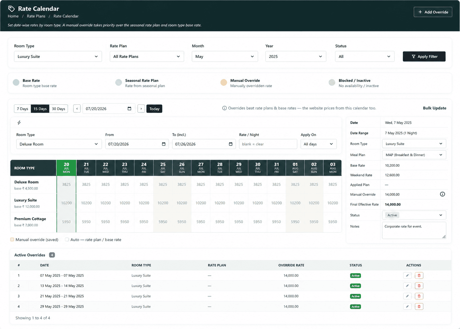 Rates housekeeping and night audit control dashboard